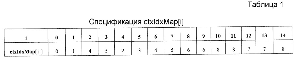 Кодирование коэффициентов преобразования (патент 2641235)