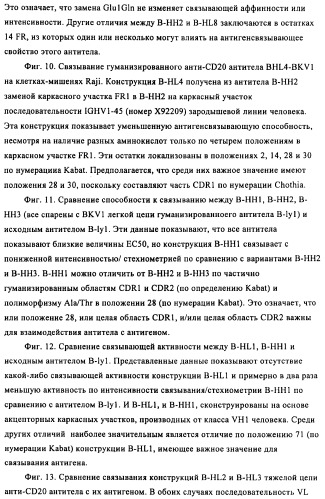 Модифицированные антигенсвязывающие молекулы с измененной клеточной сигнальной активностью (патент 2482132)