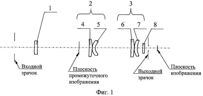 Светосильный объектив с вынесенными зрачками для ик области спектра (патент 2379723)