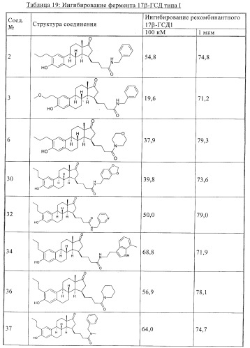 Ингибиторы 17 -гсд1 и стс (патент 2412196)