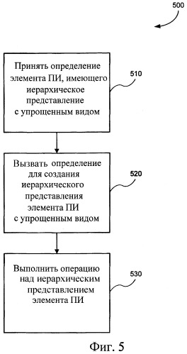 Представление элементов пользовательского интерфейса в упрощенном виде (патент 2383918)