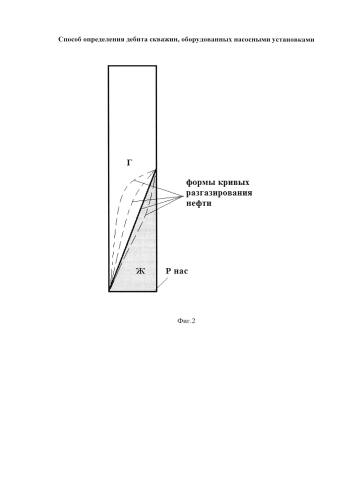 Способ определения дебита скважин, оборудованных насосными установками (патент 2581180)