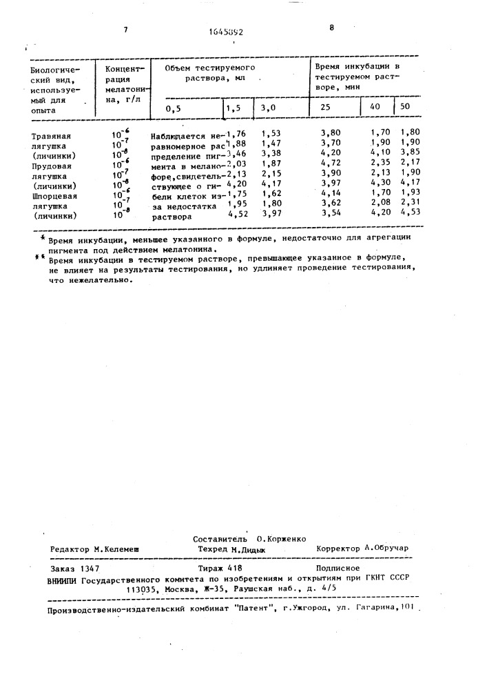 Способ анализа жидкой среды на присутствие мелатонина (патент 1645892)