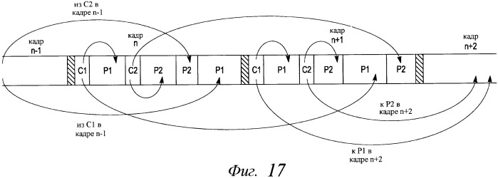 Структура кадра управления доступом к среде передачи в системе беспроводной связи (патент 2452116)