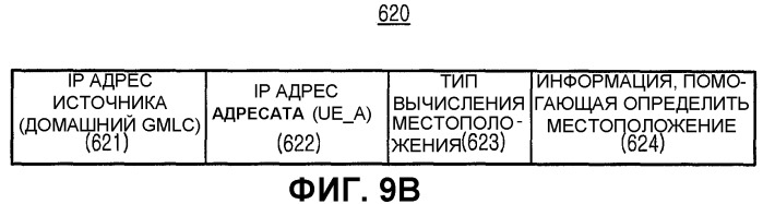 Способ определения местоположения мобильных терминалов (патент 2337486)