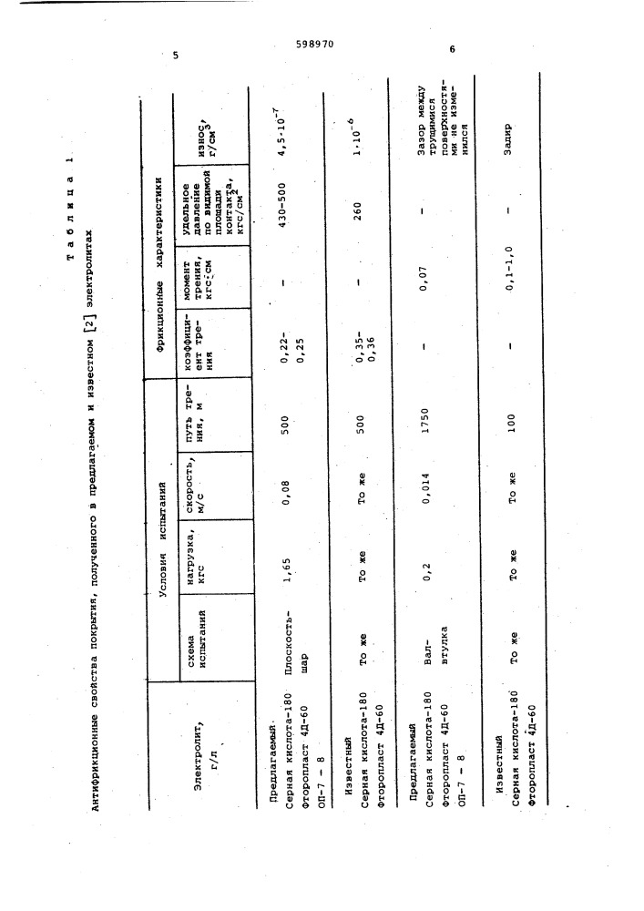 Электролит для анодирования алюминиевых сплавов (патент 598970)