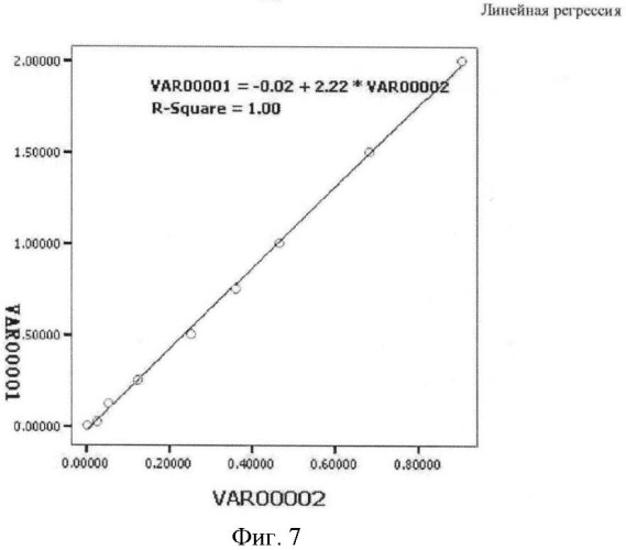 Производные стерина и их синтез и применение (патент 2507211)