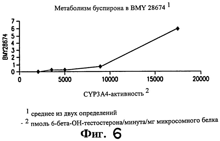 Способ подавления чувства страха (патент 2254132)