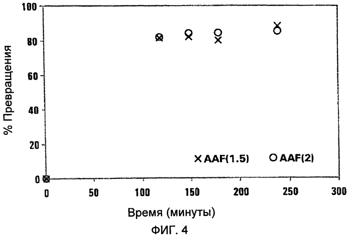 Способ обработки минералов (патент 2553150)