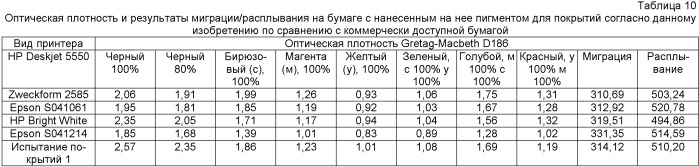 Осажденный кальциево-карбонатный пигмент, особенно применимый в качестве покрытия для бумаги, предназначенной для краскоструйного печатания (патент 2486219)