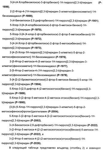 Пирроло[2, 3-в]пиридиновые производные в качестве ингибиторов протеинкиназ (патент 2418800)