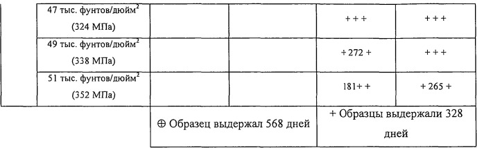 Продукты из алюминиевого сплава и способ искусственного старения (патент 2531214)