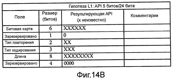 Схема декодирования с использованием нескольких гипотез о передаваемых сообщениях (патент 2452101)