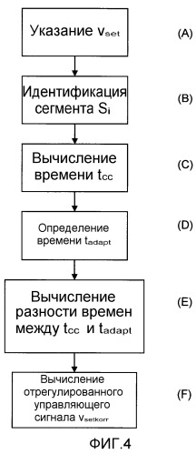 Система и способ для поддержания времен вождения (патент 2510344)