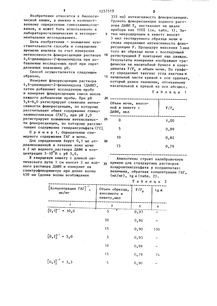 Способ определения гликозаминогликанов в жидких средах (патент 1257519)