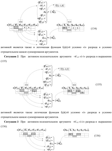 Функциональная входная структура сумматора с процедурой логического дифференцирования d/dn первой промежуточной суммы минимизированных аргументов слагаемых &#177;[ni]f(+/-)min и &#177;[mi]f(+/-)min (варианты русской логики) (патент 2427028)