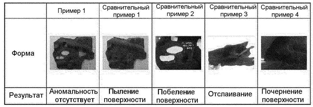 Способ формирования высокотеплостойких шумопоглощающих и изоляционных материалов (патент 2654021)