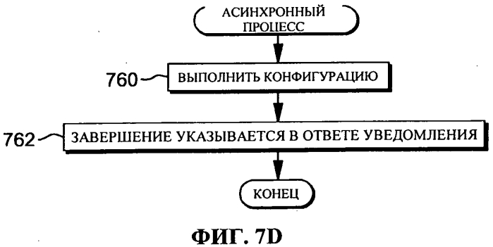 Способ и компьютерная система для выполнения команды запуска субканала в вычислительной среде (патент 2556419)