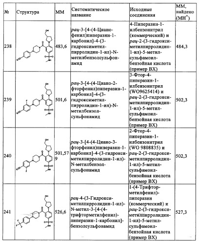 Производные 1-(2-аминобензол)пиперазина, используемые в качестве ингибиторов поглощения глицина и предназначенные для лечения психоза (патент 2354653)