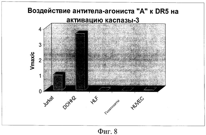 Способы и композиции для индукции апоптоза раковых клеток (патент 2379056)