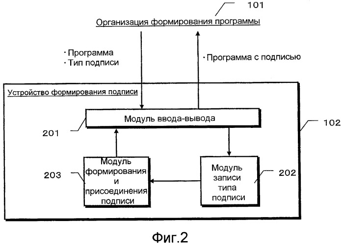 Система обработки данных по защите авторского права и устройство воспроизведения (патент 2473123)