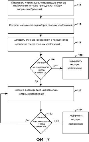 Построение списка опорных изображений для видеокодирования (патент 2571410)