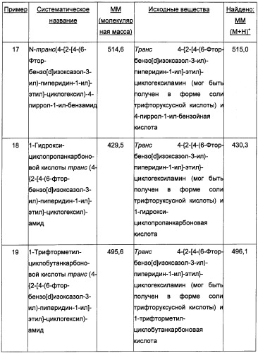 Двойные модуляторы 5-ht2a и d3-рецепторов (патент 2480466)