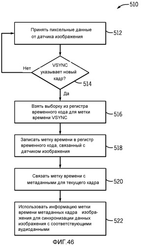 Синхронизация вспышки с использованием сигнала тактирования интерфейса датчика изображения (патент 2523027)