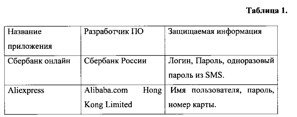 Система и способ ограничения работы доверенных приложений при наличии подозрительных приложений (патент 2595511)