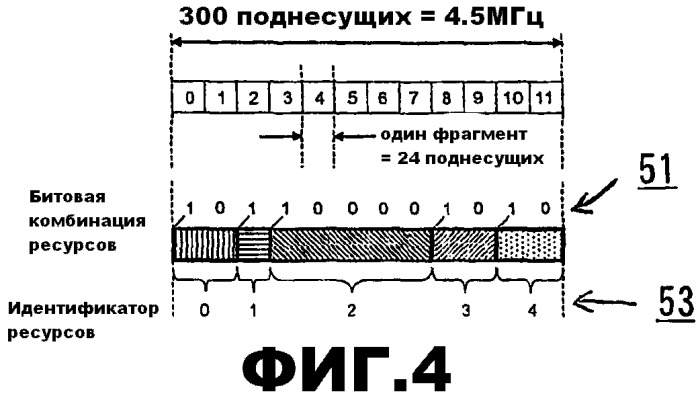 Выделение ресурсов (патент 2510139)