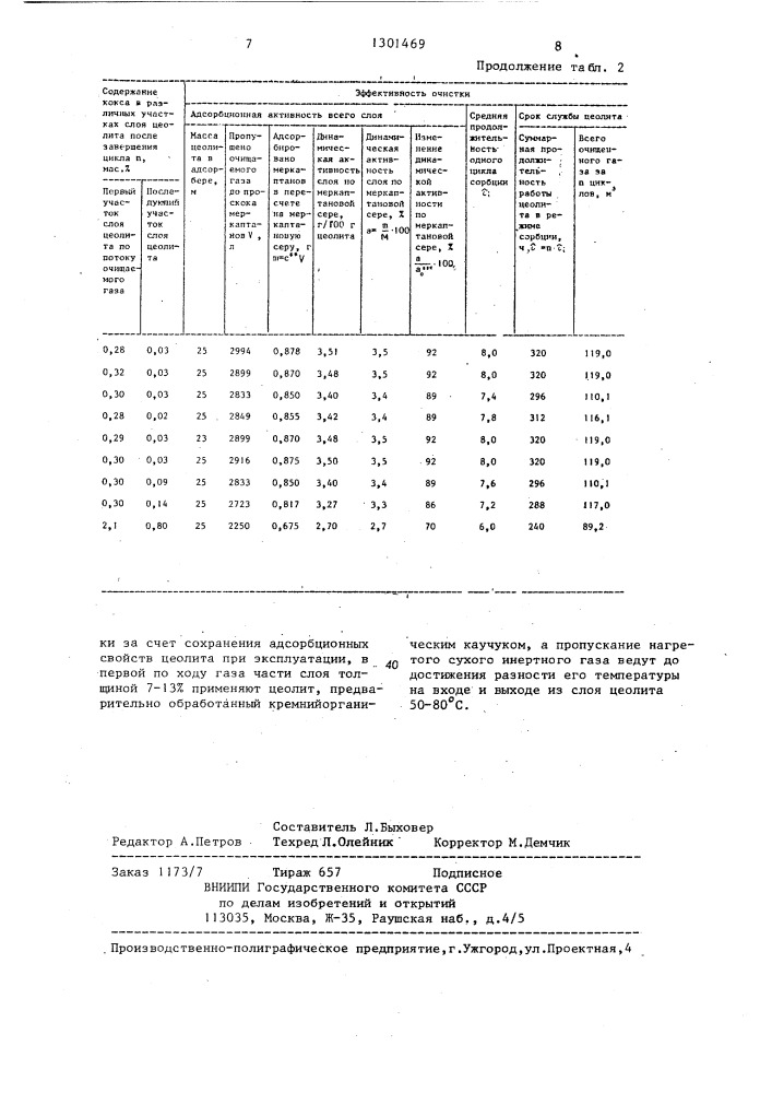 Способ очистки газовых смесей (патент 1301469)