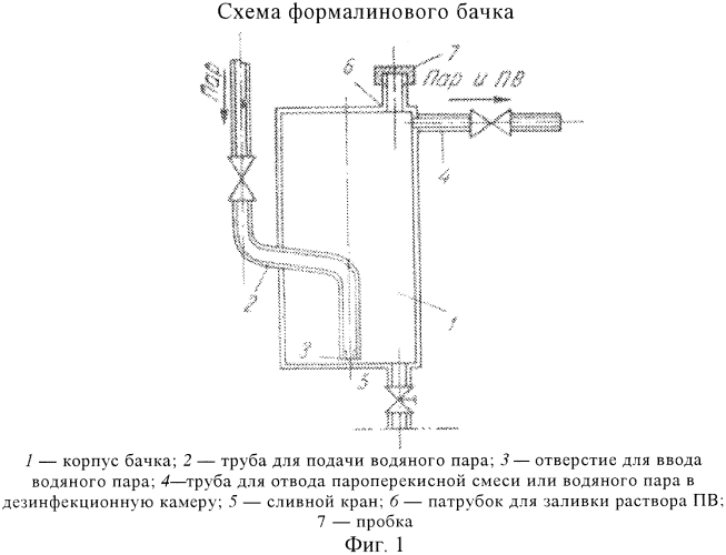 Пароперекисный способ дезинфекции (патент 2566727)