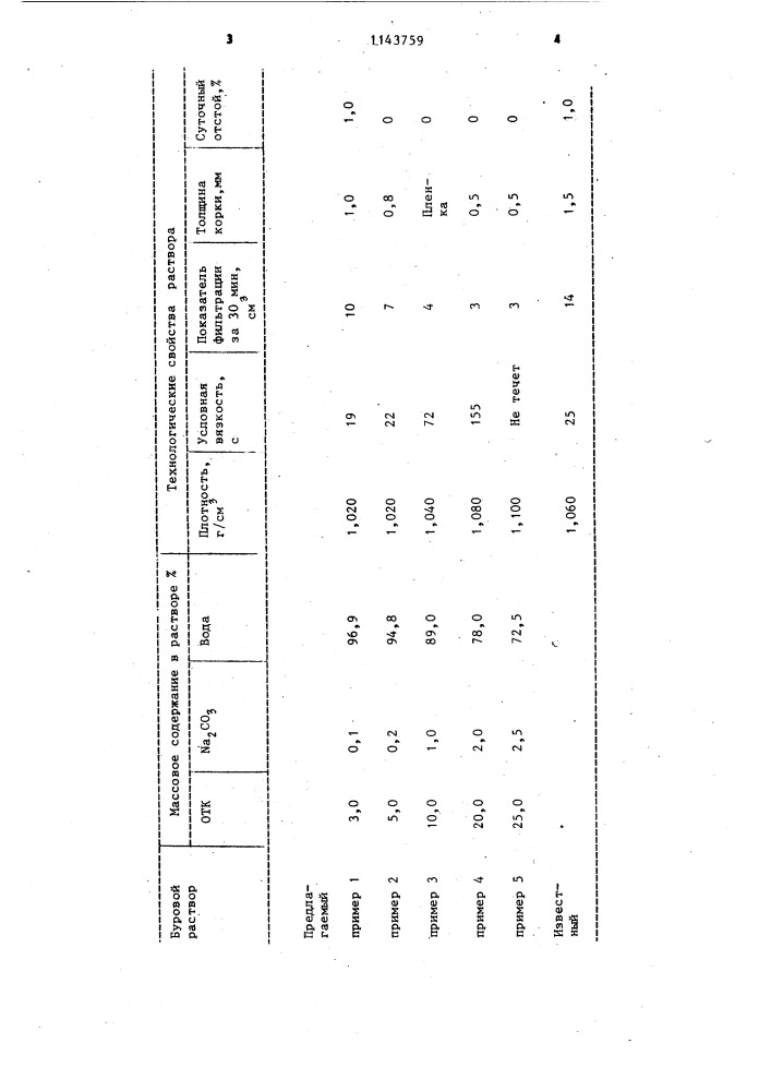 Безглинистый буровой раствор (патент 1143759)
