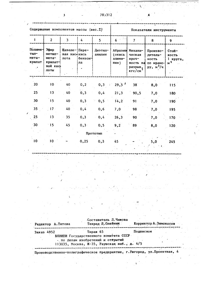 Масса для изготовления полировального инструмента (патент 783312)