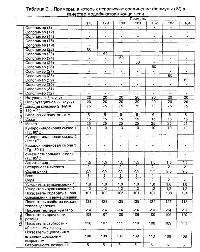 Резиновая смесь и пневматическая шина (патент 2605250)