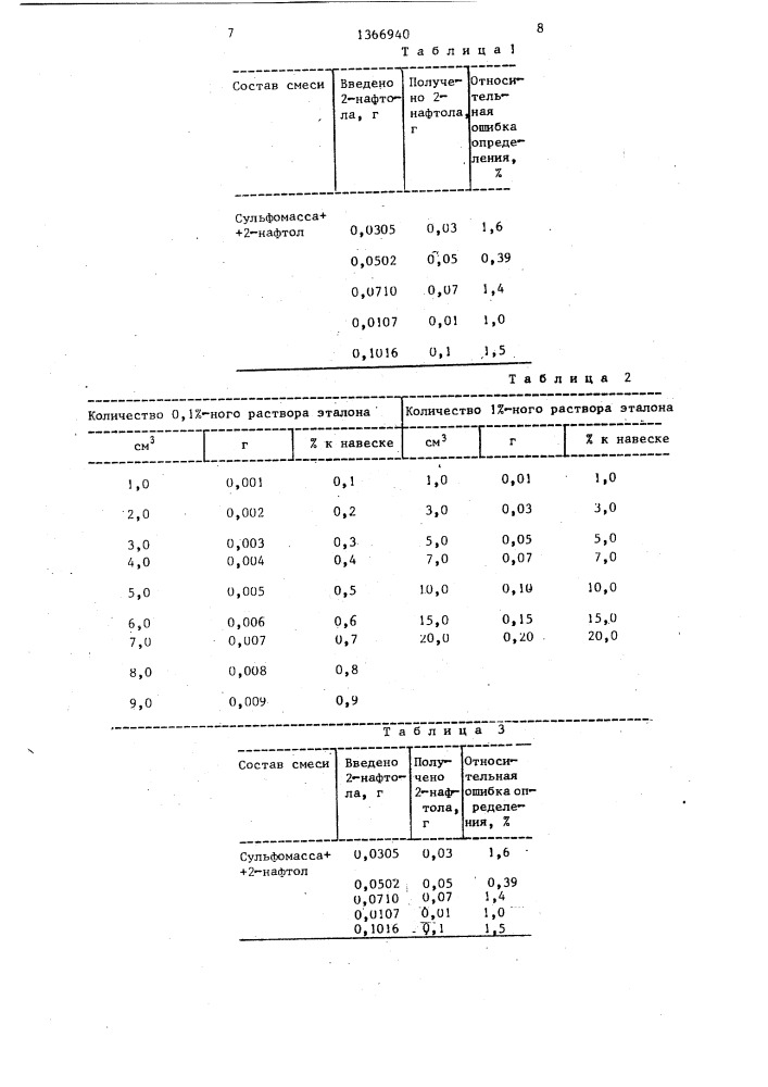 Способ определения 2-нафтола в сульфомассе (патент 1366940)