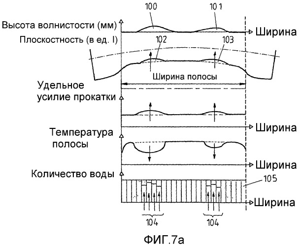 Устройство для воздействия на распределение температур по ширине (патент 2488456)