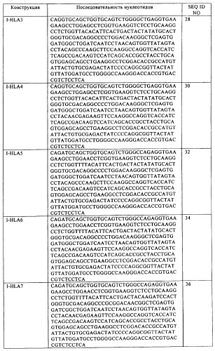 Антигенсвязывающие молекулы, которые связывают egfr, кодирующие их векторы и их применение (патент 2488597)