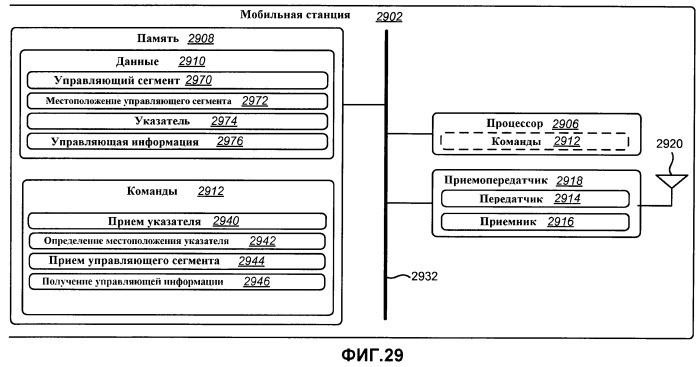 Способы и системы для адаптивной передачи управляющей информации в системе беспроводной связи (патент 2439854)