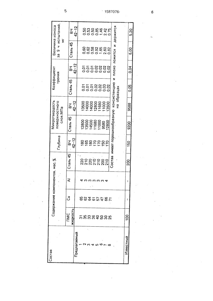 Состав для лазерного легирования (патент 1587076)