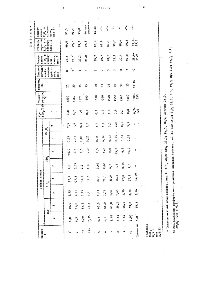 Способ получения оксидов фосфора (патент 1279957)