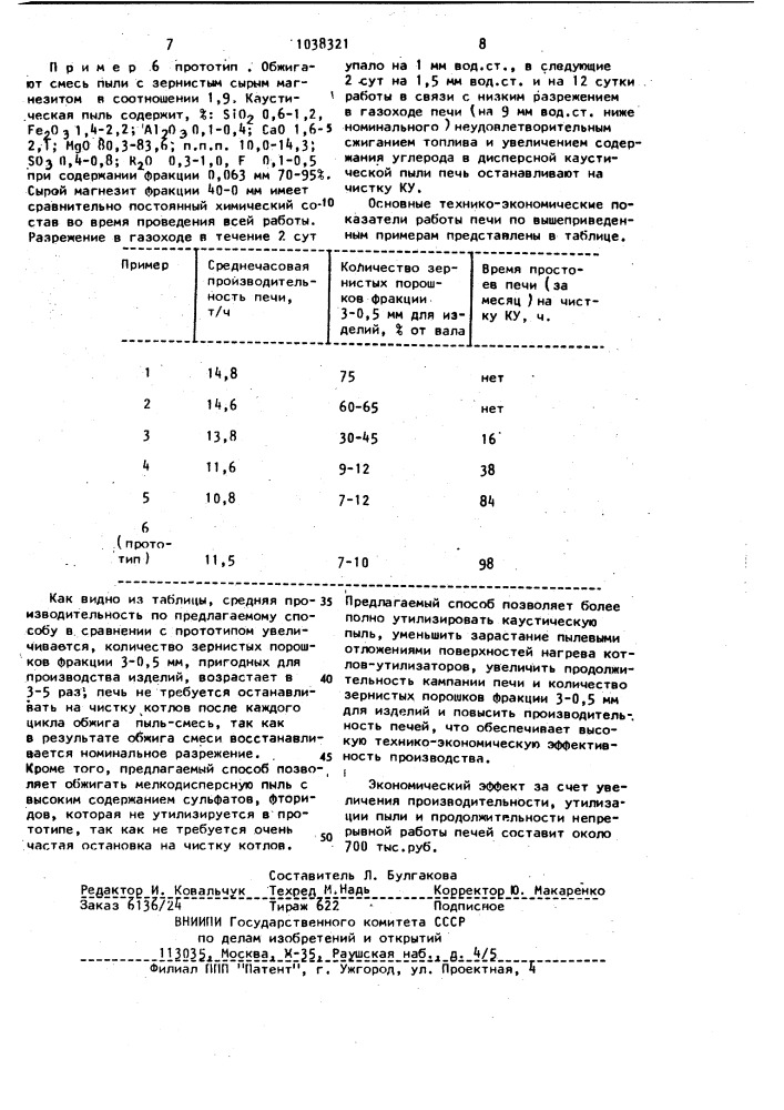 Способ получения огнеупорного порошка из каустической магнезитовой пыли (патент 1038321)