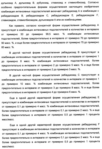 Композиция интенсивного подсластителя с жирной кислотой и подслащенные ею композиции (патент 2417032)