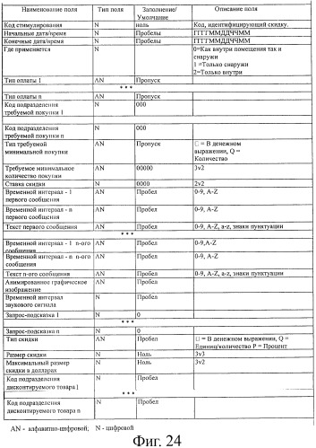 Система и способ для управления одной или более топливозаправочными колонками (патент 2411581)