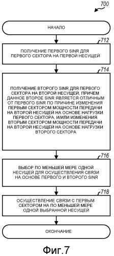 Динамическая регулировка покрытия в системе связи с множеством несущих (патент 2474082)