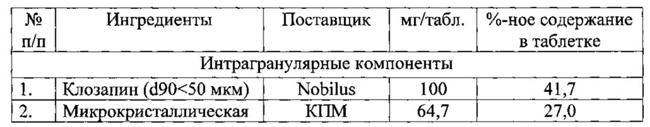 Таблетки клозапина с пролонгированным высвобождением (патент 2613192)