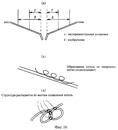 Формованное из смолы изделие с пружинной структурой, способ и устройство для изготовления поверхностного слоя указанного формованного изделия с пружинной структурой (патент 2371530)