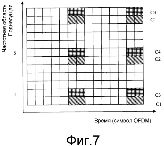 Устройство генерирования кодов, устройство генерирования опорных сигналов и соответствующие способы (патент 2521961)