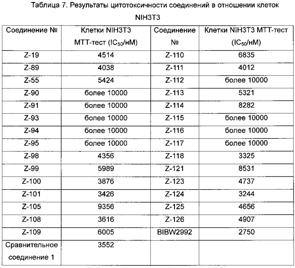 Производные 2,4-дизамещенного фенилен-1,5-диамина и их применения, фармацевтические композиции и фармацевтически приемлемые композиции, полученные из них (патент 2649001)