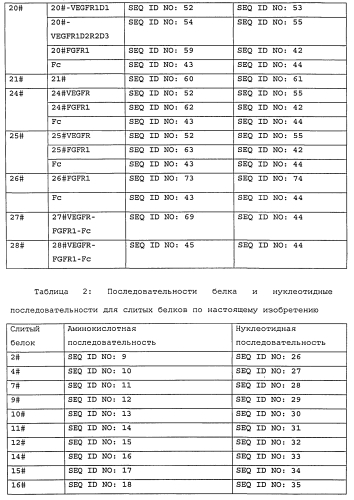 Слитный белок антиангиогенного индуцирующего фактора и его применение (патент 2560589)